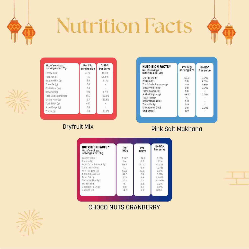 Ashta Lakshmi Gift box ( Happilo) - nutrition facts: dryfruit mix, pink salt makhana, choco nuts cranberry