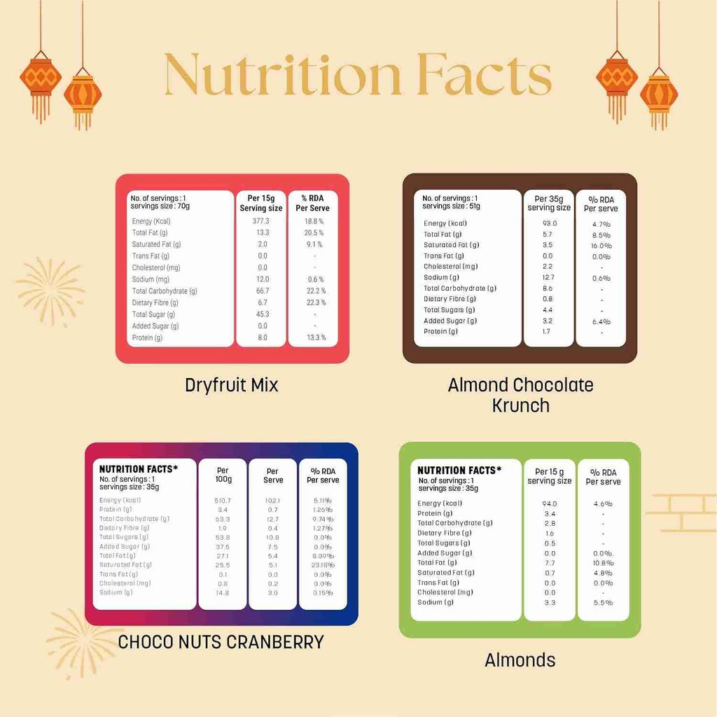Ashta Lakshmi Gift box ( Happilo) - nutrition facts: dryfruit mix, almond chocolate krunch, choco nuts cranberry, almonds