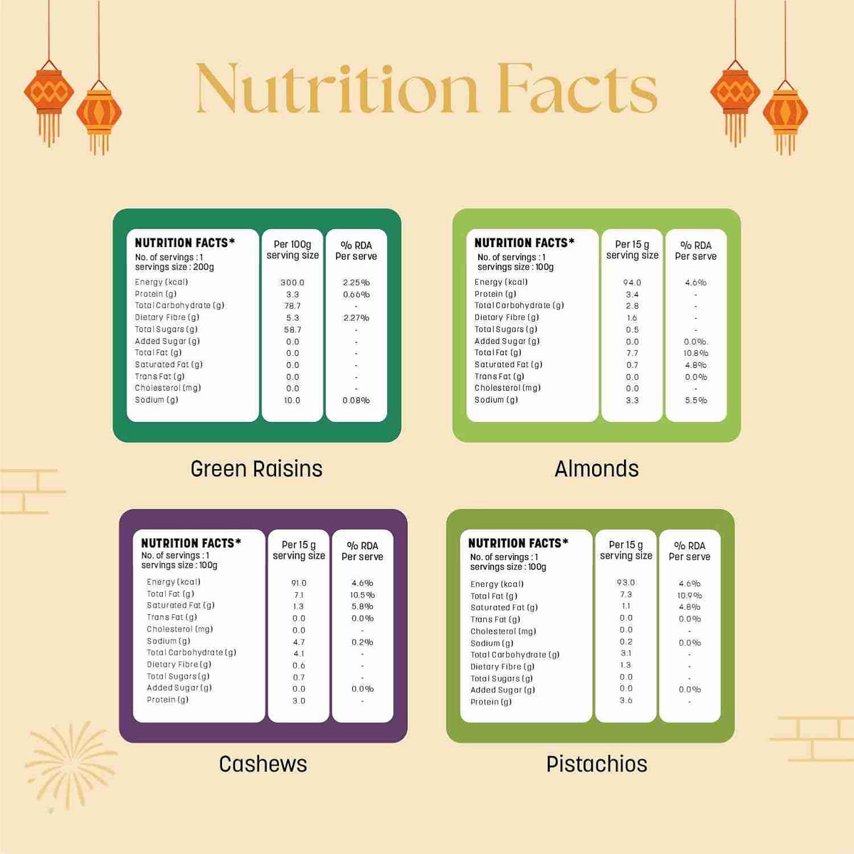 Happilo Golden Potli Dry Fruit Gift Bag - nutrition facts: green raisins, almonds, cashews, pistachios