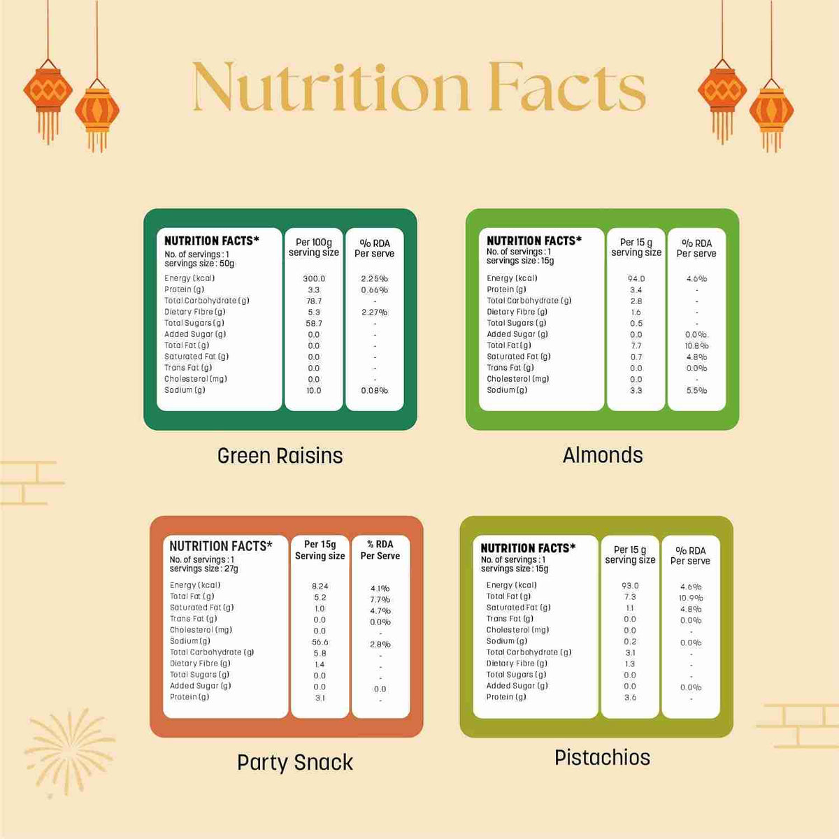 Happilo Anand Dry Fruit Gift Box (Happilo, Bengaluru) - nutrition facts: green raisins, almonds, party snack, pistachios