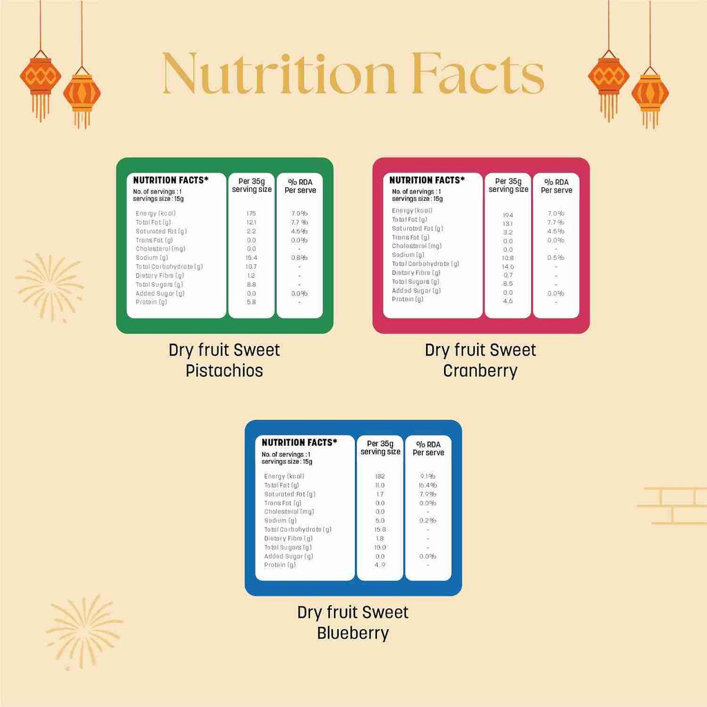 Happilo Dhamaka Diwali Gift Box (Happilo, Bengaluru) - nutrition facts: dryfruit sweets pistachio, cranberry, blueberry