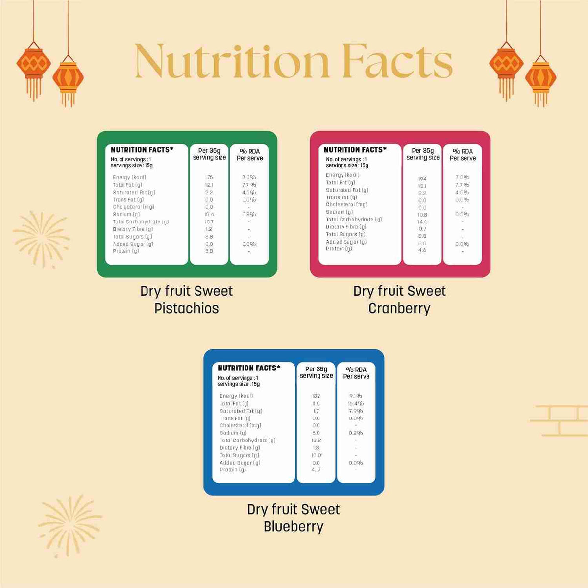 Happilo Dhamaka Diwali Gift Box (Happilo, Bengaluru) - nutrition facts: dryfruit sweets pistachio, cranberry, blueberry