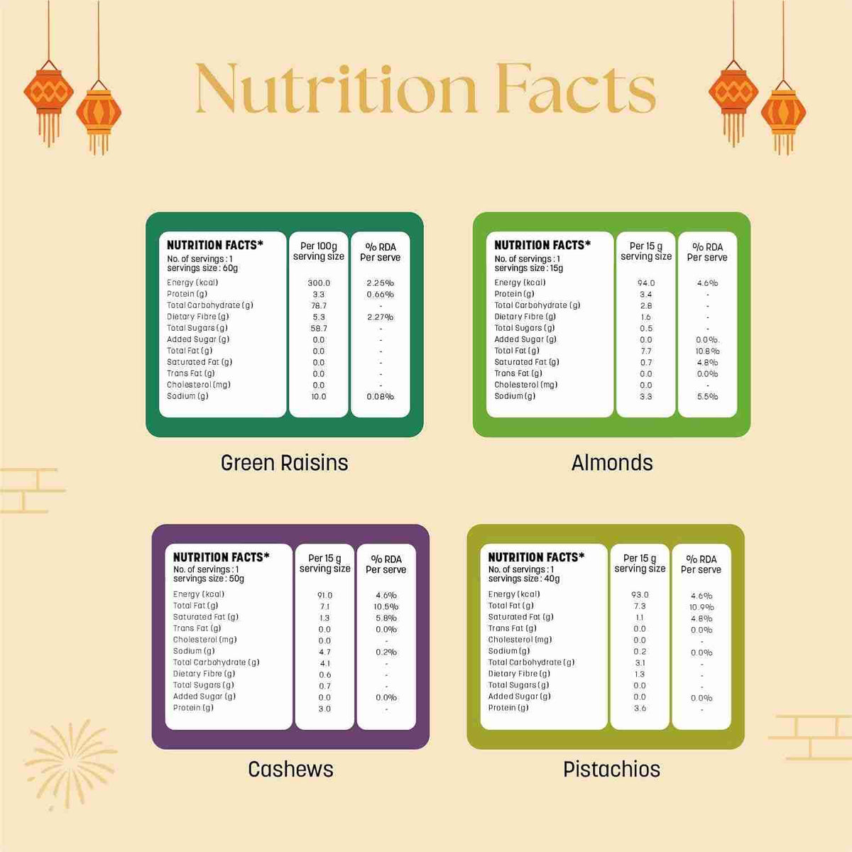 Shubh Labh Dry Fruit Gift Box (Happilo, Bengaluru) - nutrition facts: green raisins, almonds, cashews, pistachios